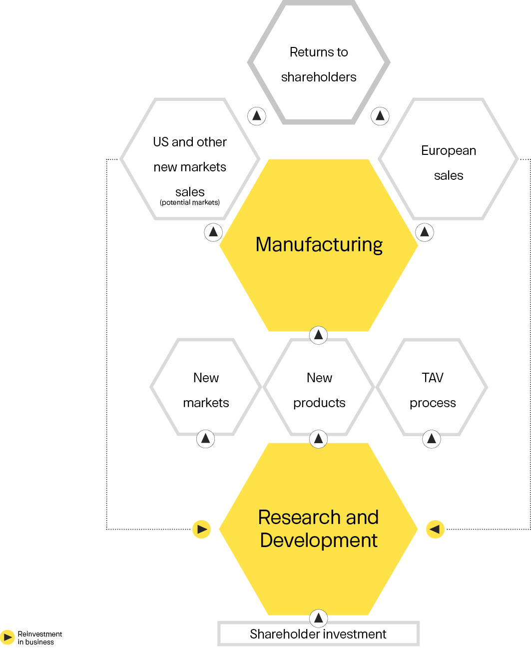 image 30011_AT_business model_5.9.18.jpg
