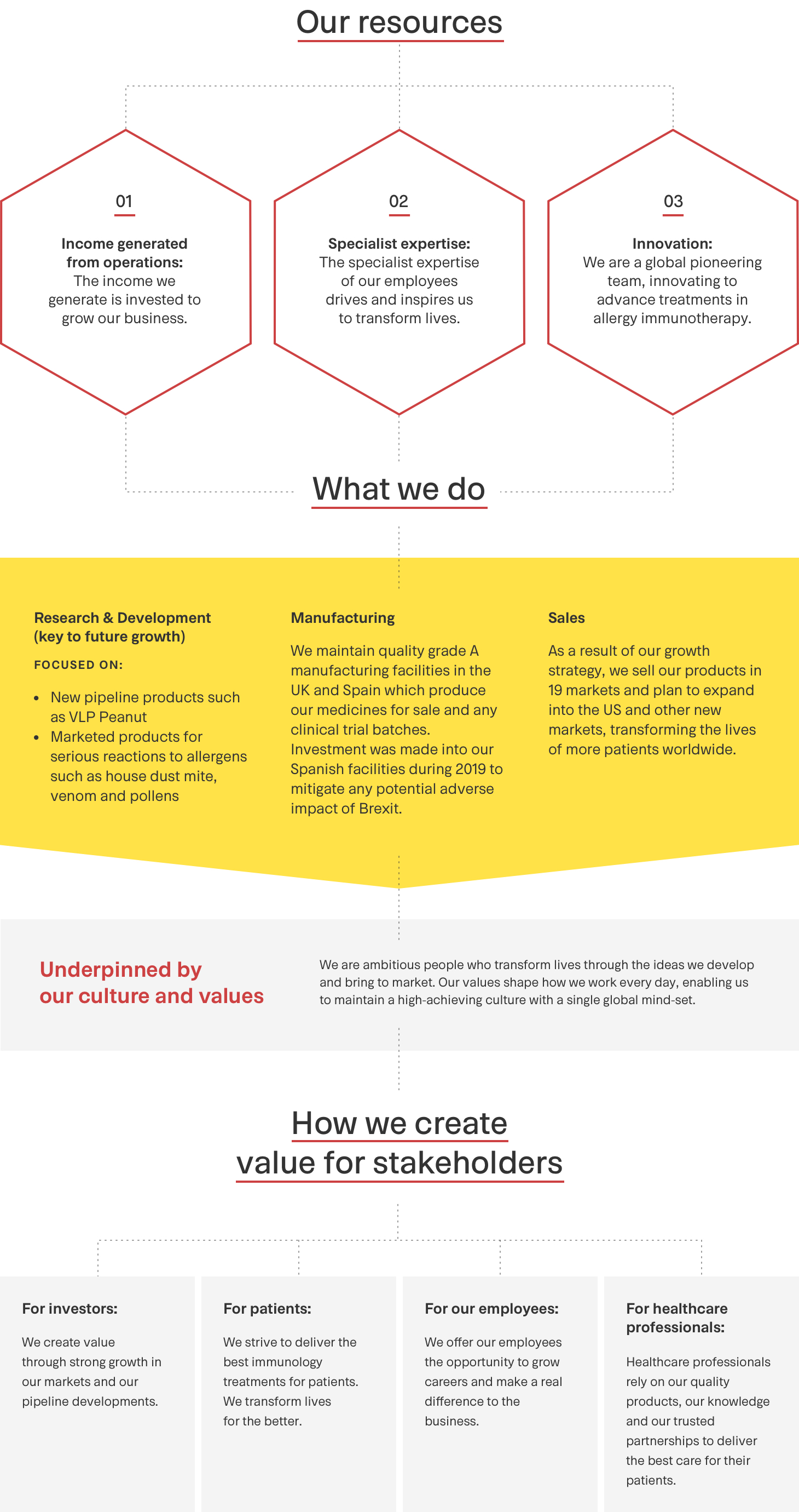 image D - Business Model_@2x.jpg