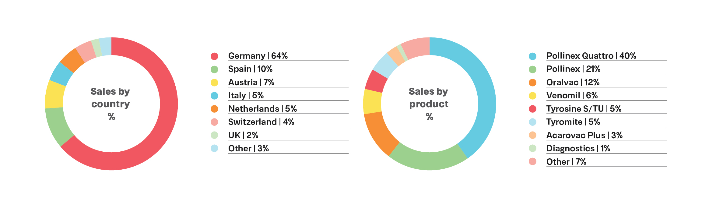 image Sales Pie charts.jpg