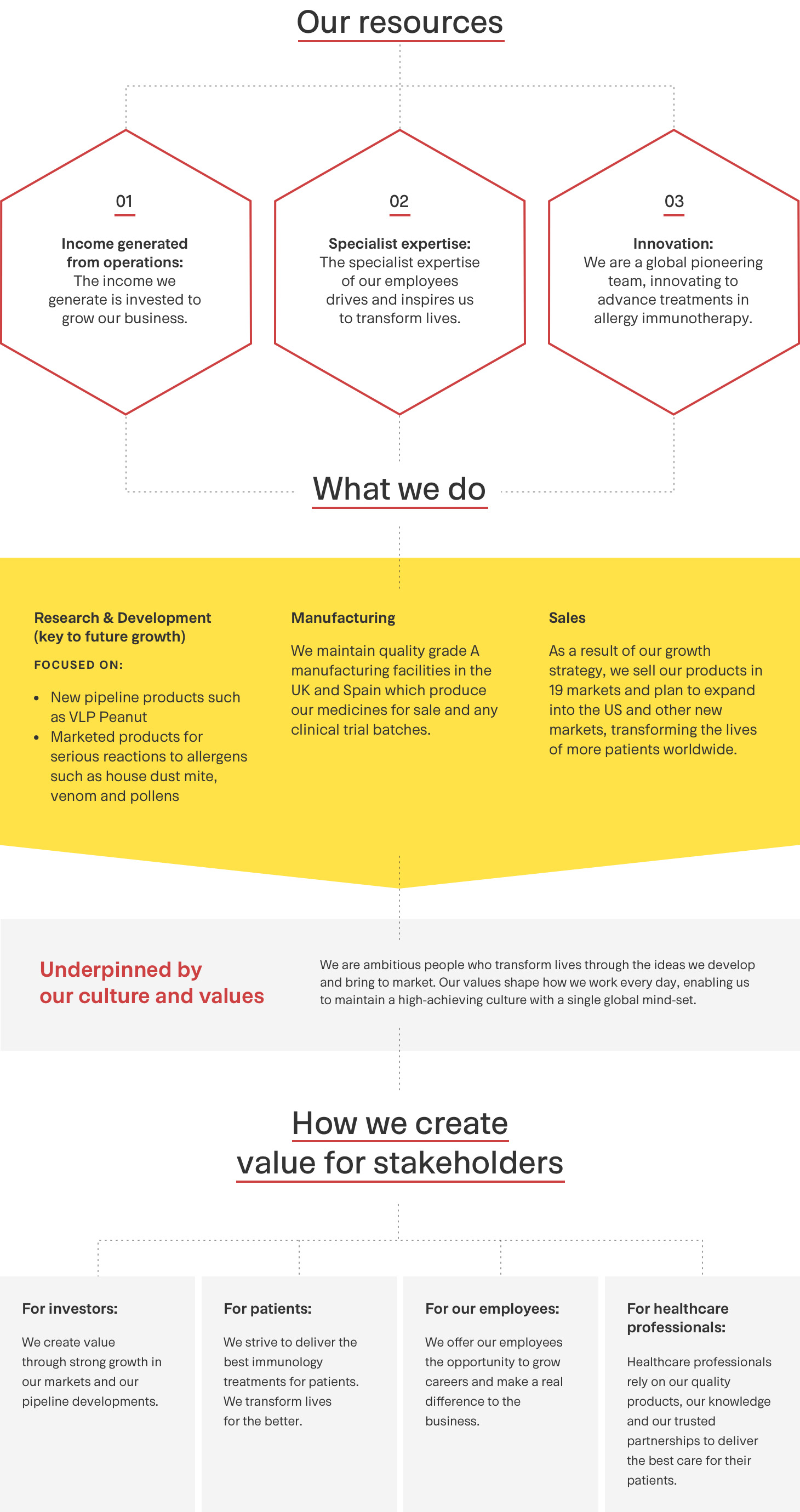 image d-business-model_-2x.jpg