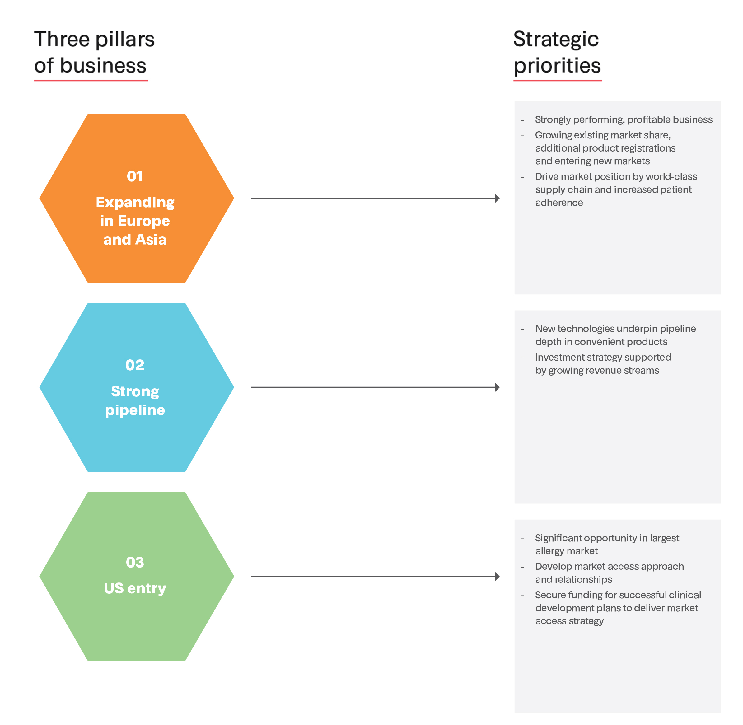 Three pillars of business 2026.jpg